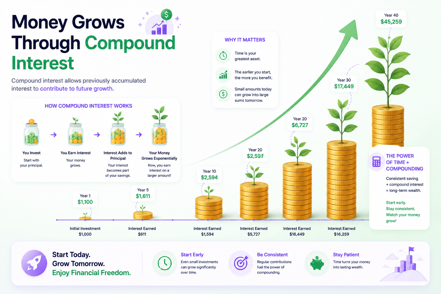 Illustration showing money growing through compound interest